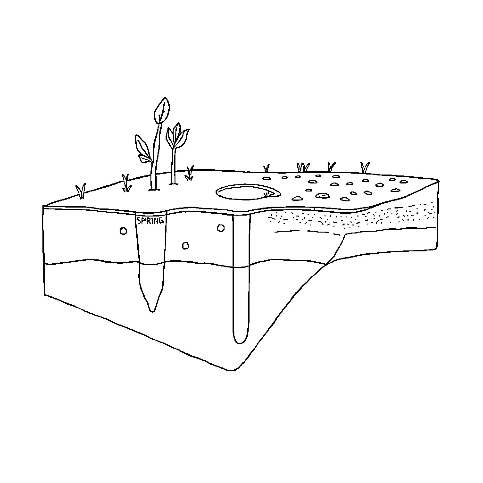 Groundwater diagram illustrating underground structure Coloring Page (free black-and-white line drawing printable PDF for all, from beginners to advanced learners, including children, teens, adults, and seniors)