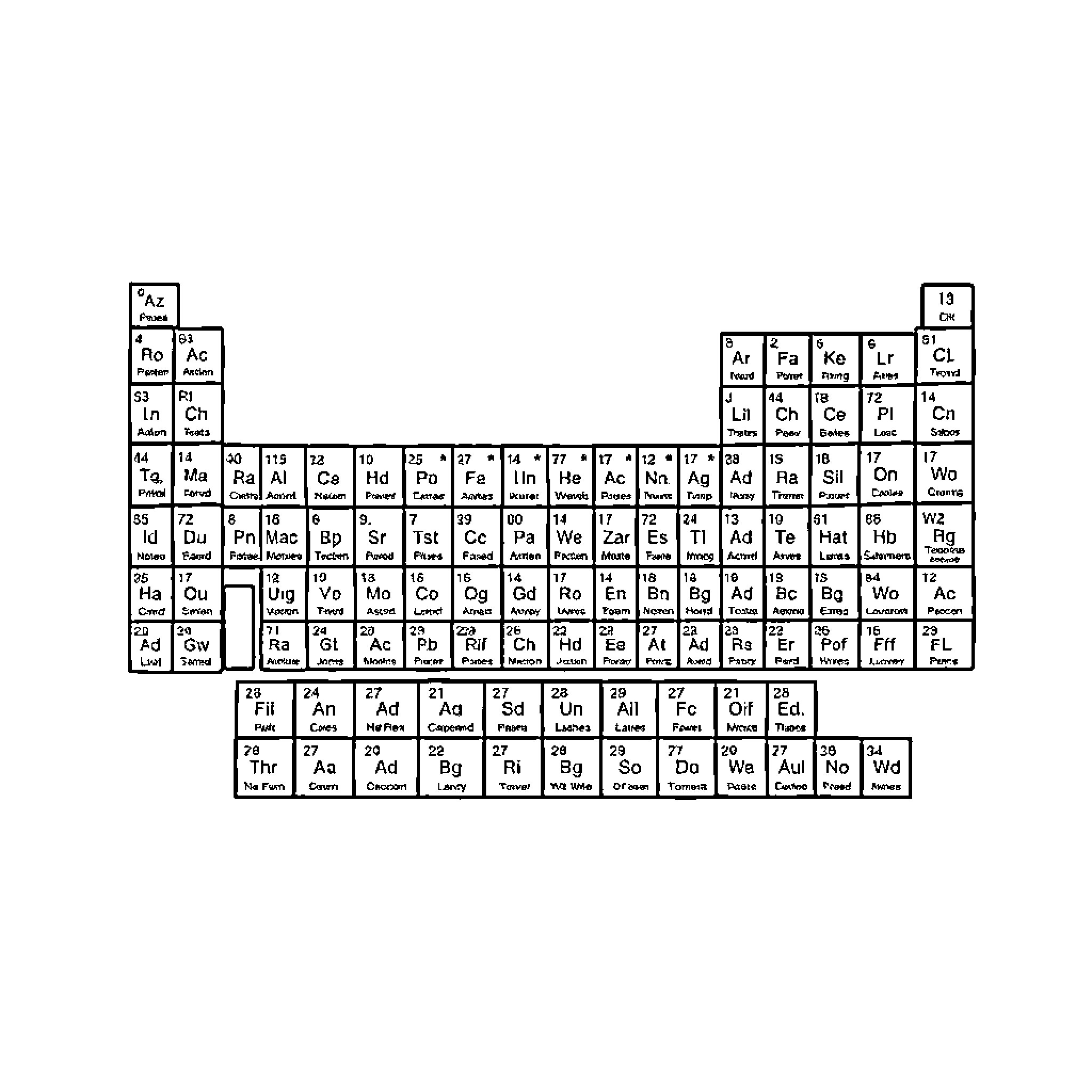 Periodic Table of Elements Displayed Coloring Page (free black-and-white line drawing printable PDF for all, from beginners to advanced learners, including children, teens, adults, and seniors)