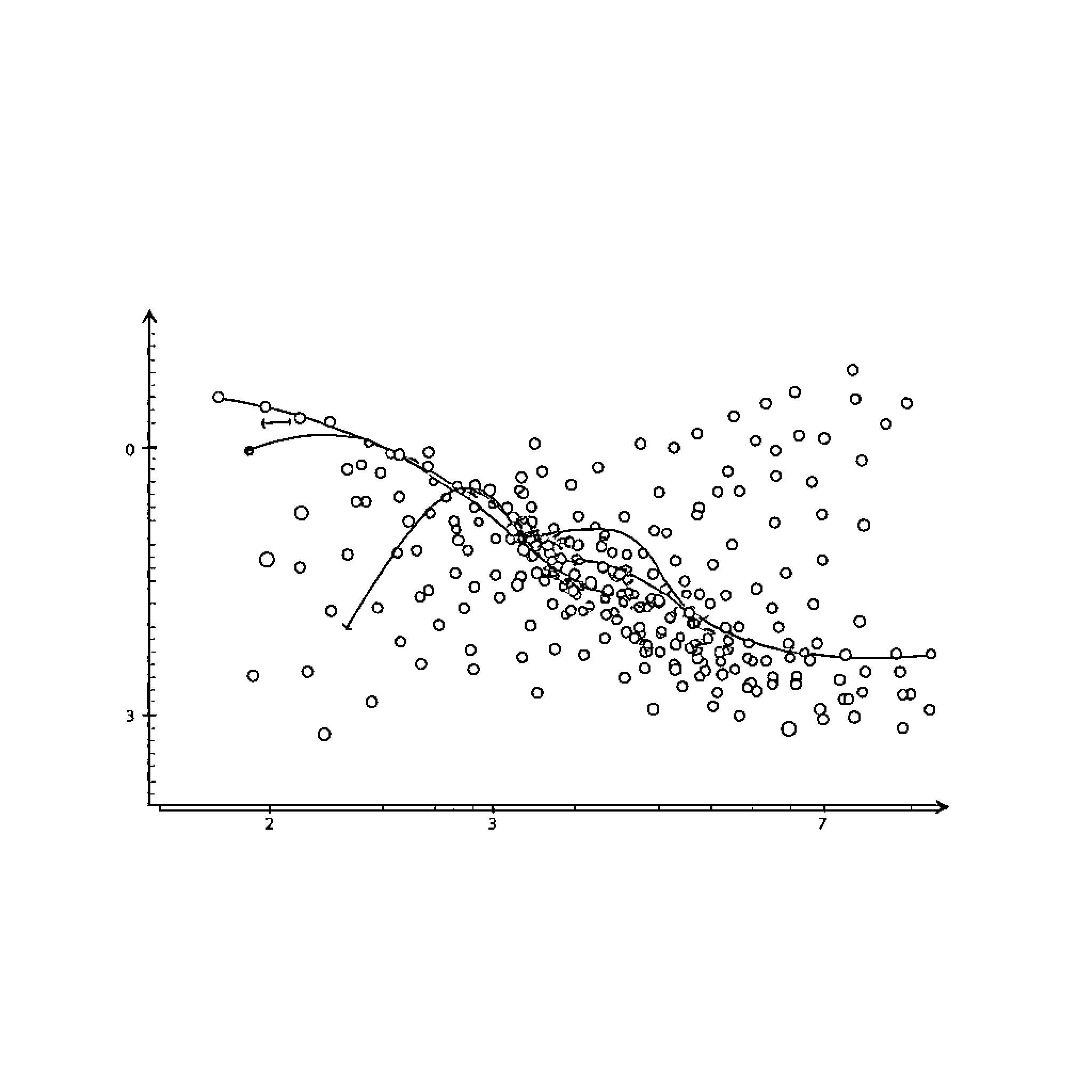 Graph of scattered data points Coloring Page (free black-and-white line drawing printable PDF for all, from beginners to advanced learners, including children, teens, adults, and seniors)