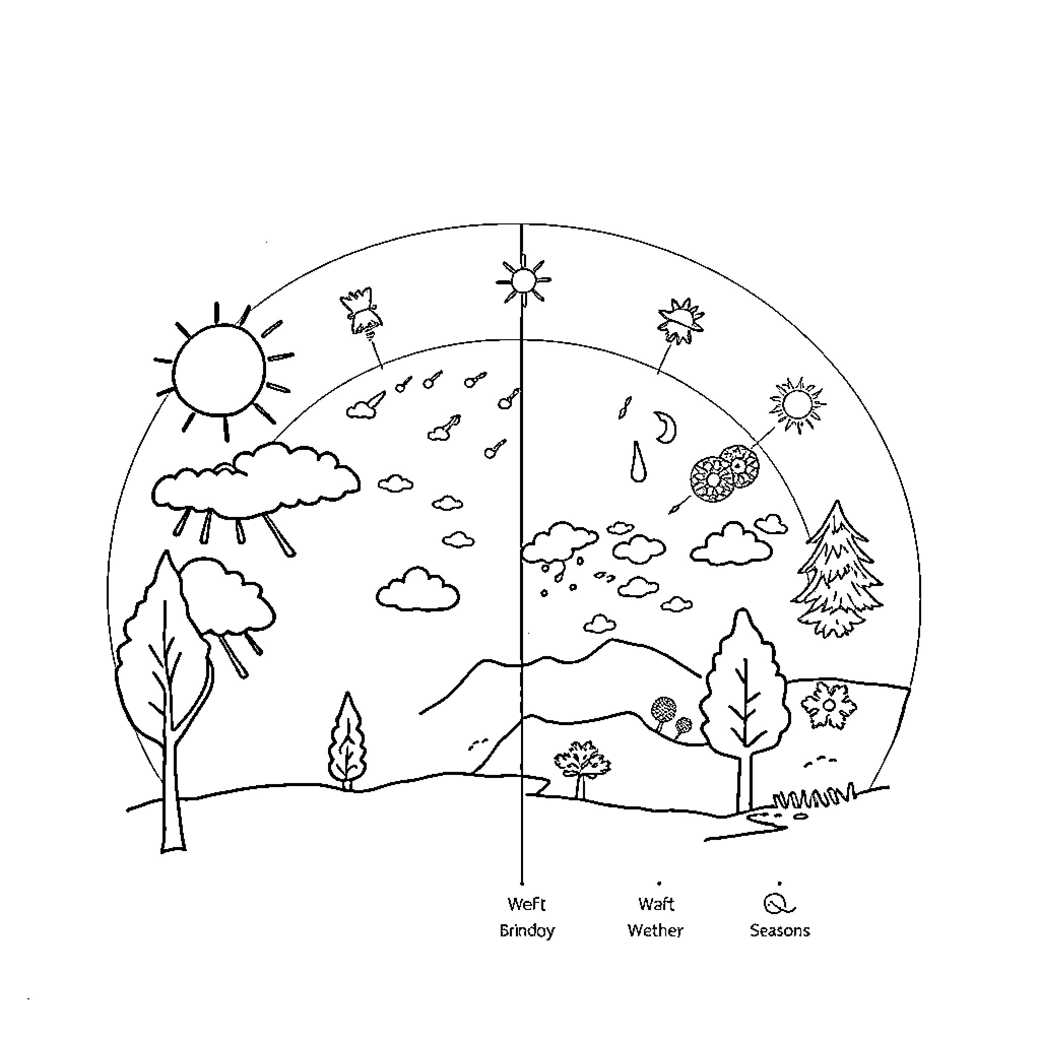 Weather Symbols and Seasonal Landscapes Coloring Page (free black-and-white line drawing printable PDF for all, from beginners to advanced learners, including children, teens, adults, and seniors)