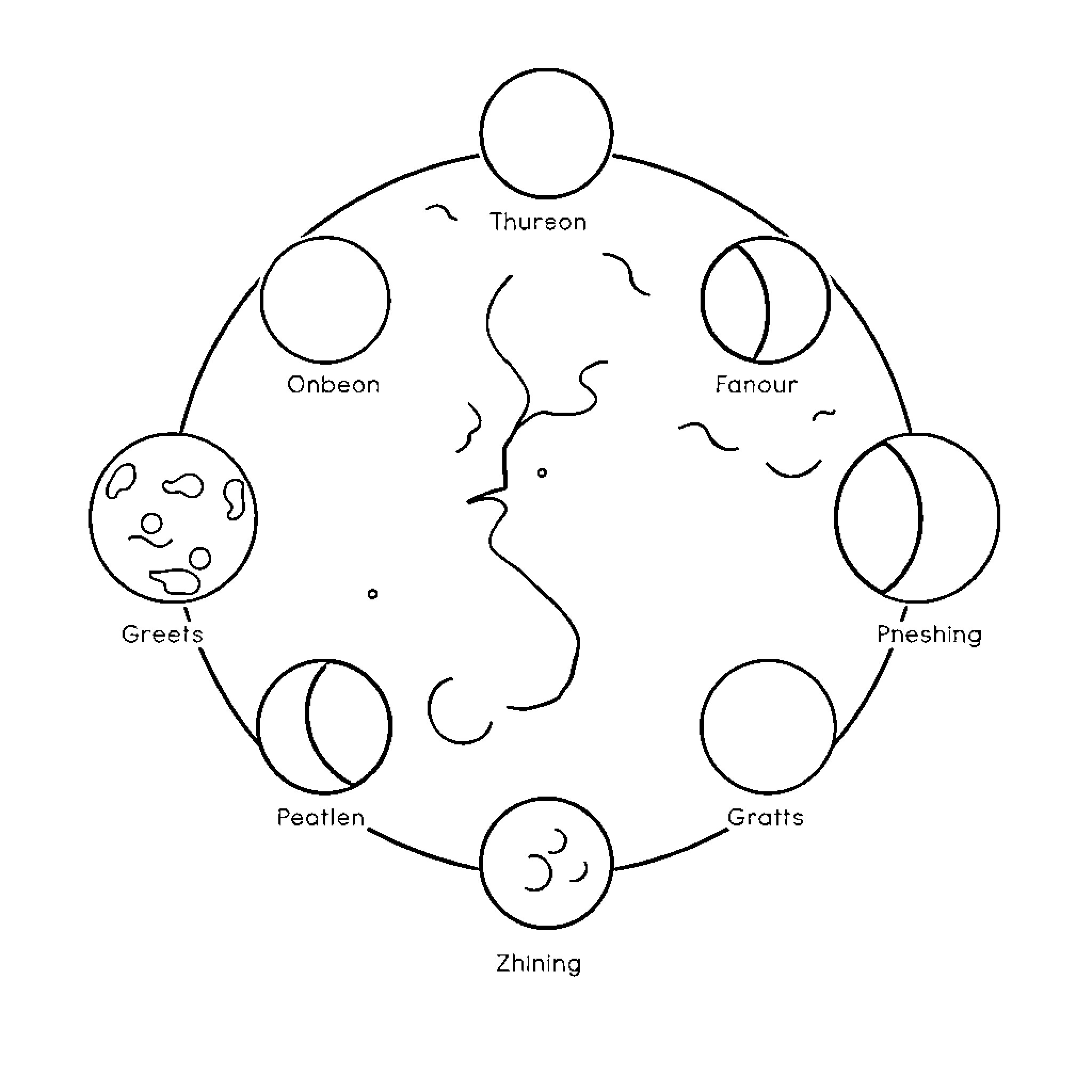 Moon phases and celestial bodies Coloring Page (free black-and-white line drawing printable PDF for all, from beginners to advanced learners, including children, teens, adults, and seniors)