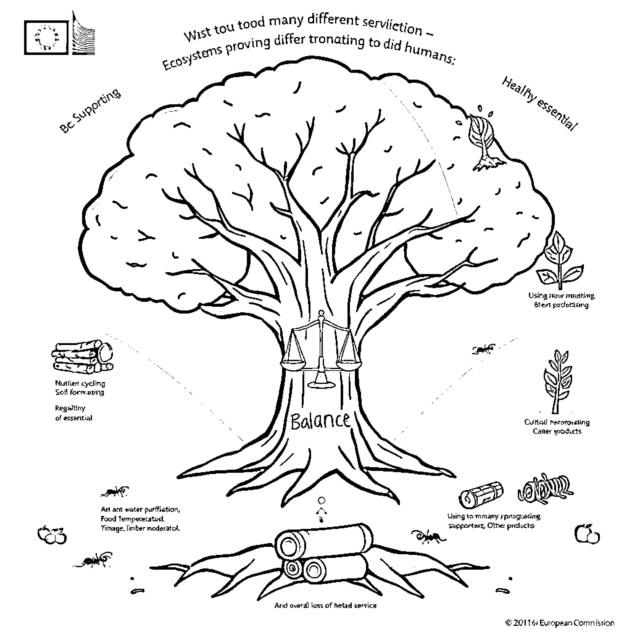 Tree of Ecosystem Services Providing Different Functions Coloring Page (free black-and-white line drawing printable PDF for all, from beginners to advanced learners, including children, teens, adults, and seniors)