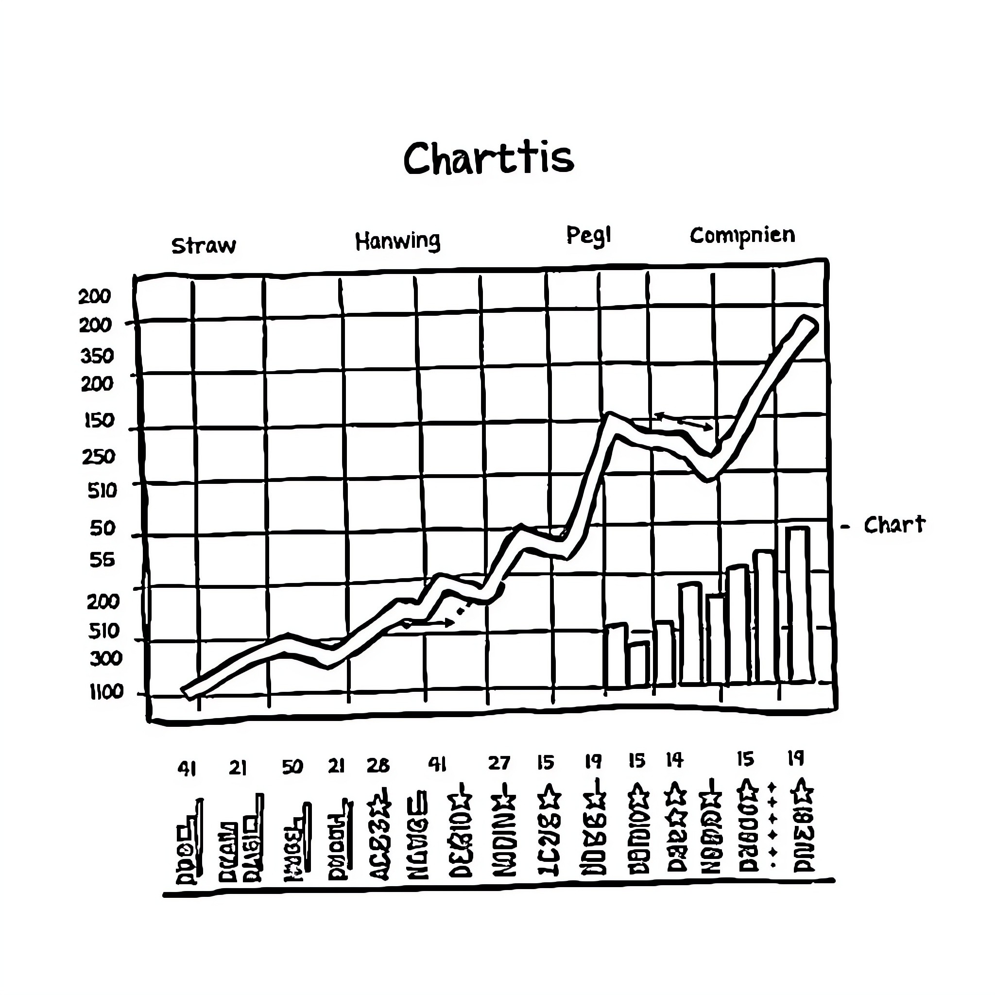 Chart showing fluctuations in straw, hanwing, pegi, and cempenien over time Coloring Page (free black-and-white line drawing printable PDF for all, from beginners to advanced learners, including children, teens, adults, and seniors)