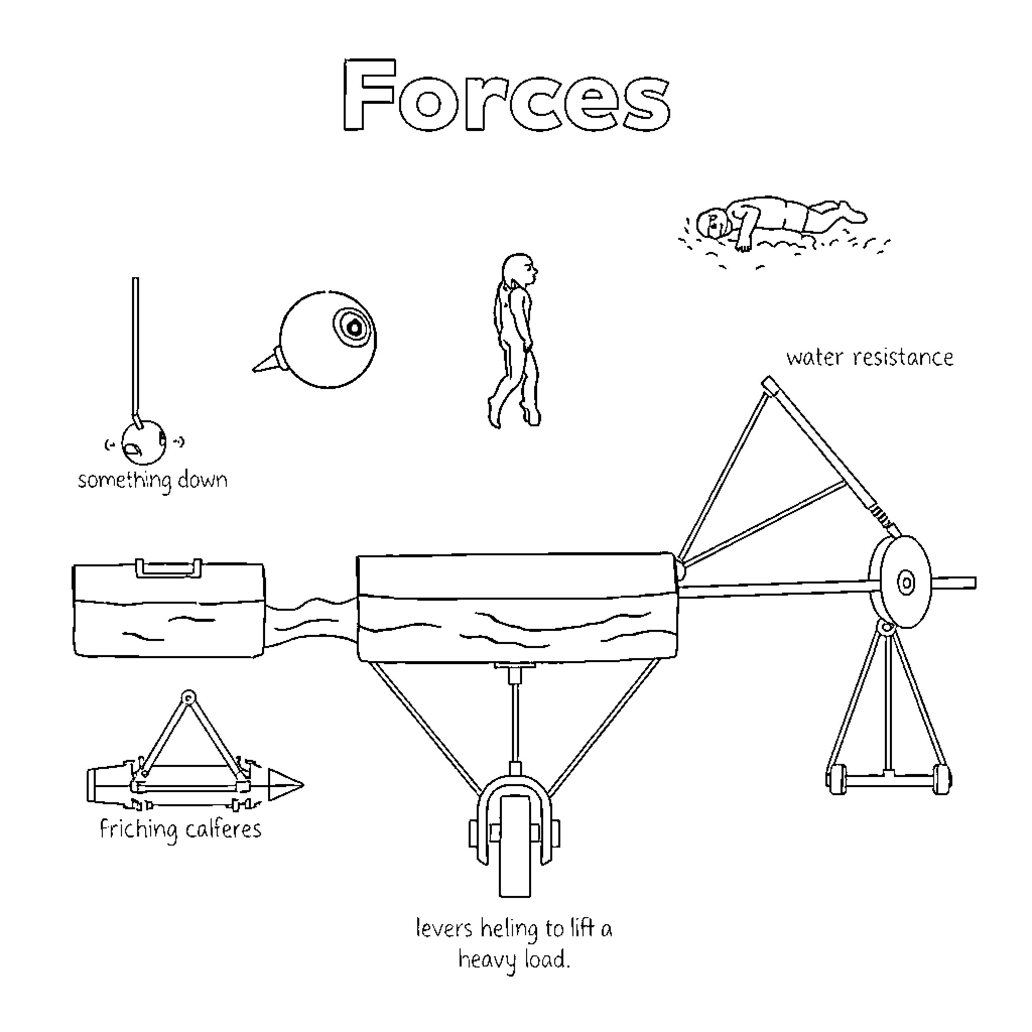 Forces acting on various objects Coloring Page (free black-and-white line drawing printable PDF for all, from beginners to advanced learners, including children, teens, adults, and seniors)