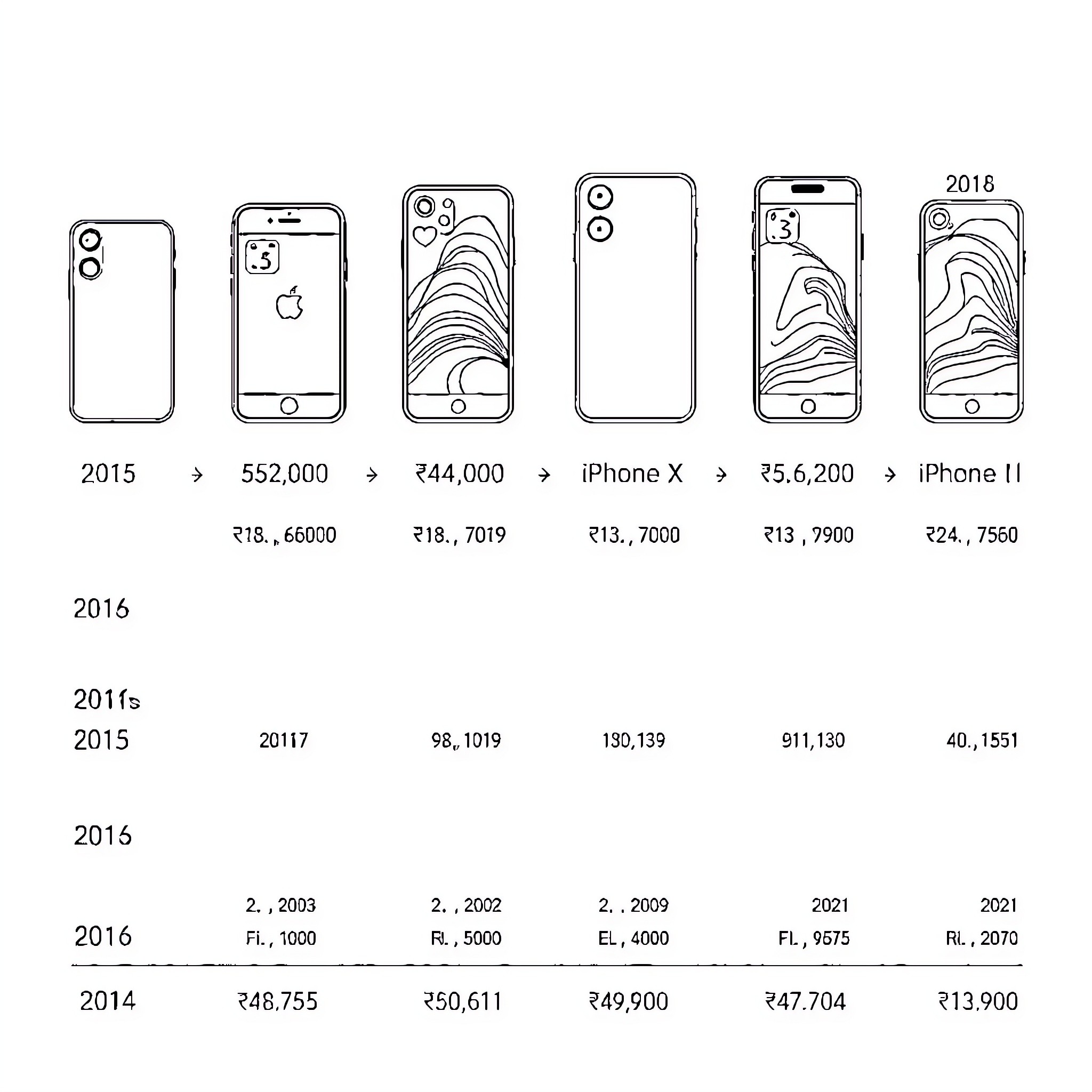 iPhone Evolution: Tracing the Design Journey Coloring Page (free black-and-white line drawing printable PDF for all, from beginners to advanced learners, including children, teens, adults, and seniors)