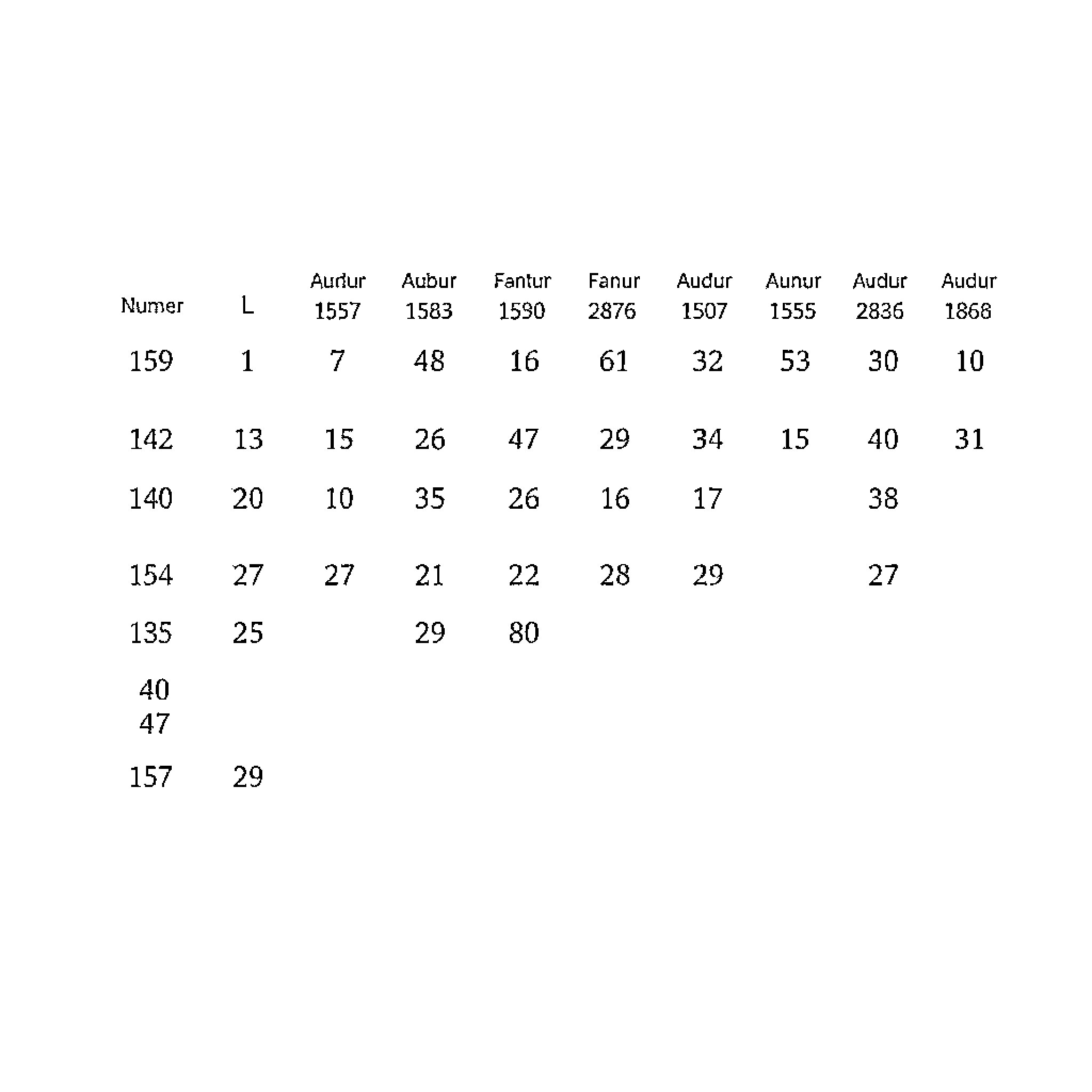 Frequency Table of Numerical Data Coloring Page (free black-and-white line drawing printable PDF for all, from beginners to advanced learners, including children, teens, adults, and seniors)